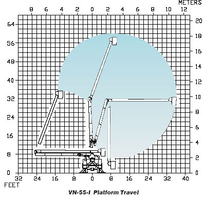 VN55I Travel