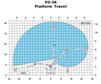 VO-36 Boom Travel
