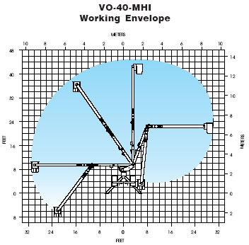 VO-40MHI Boom Travel