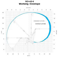 VO-43I Boom Travel