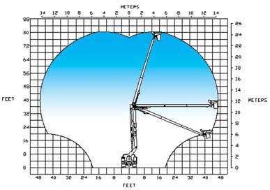 VST7500-I Platform Aerial