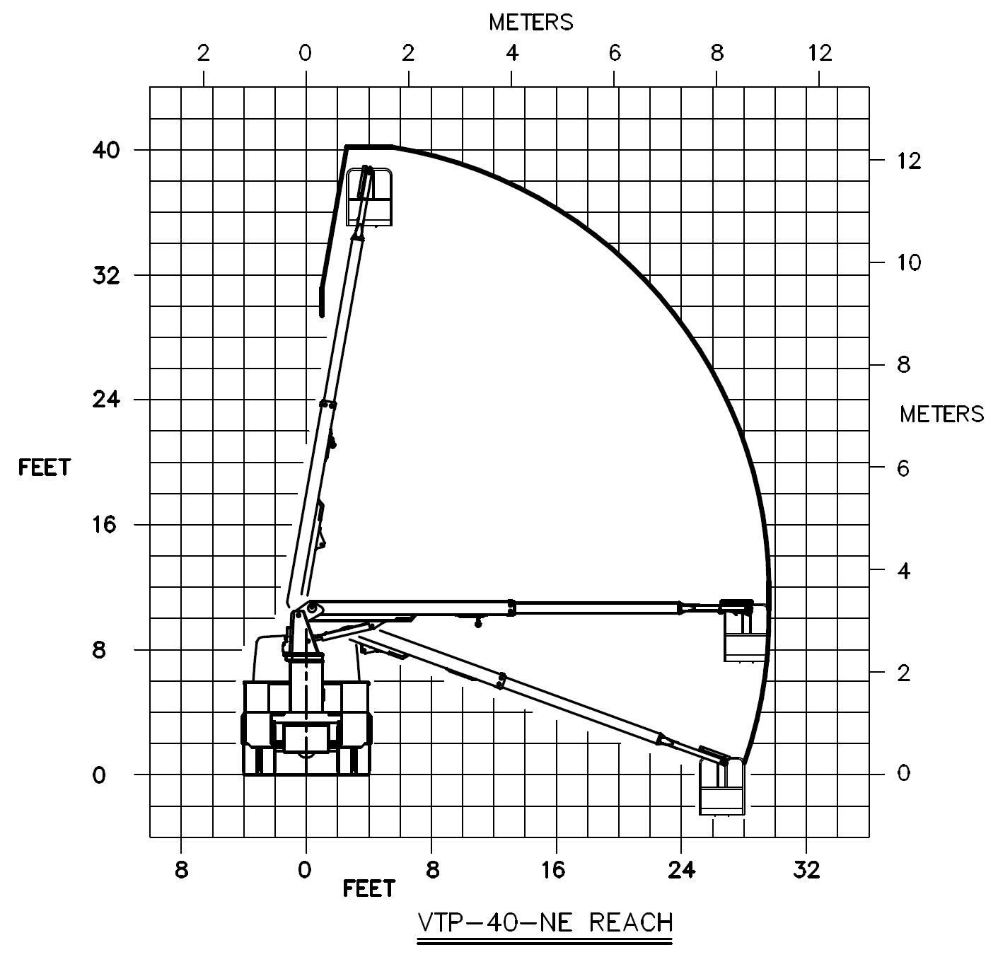 VTP-40-NE Boom Travel